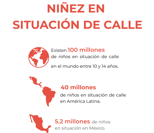 Niños en la calle