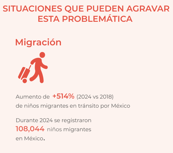 Niños en la calle